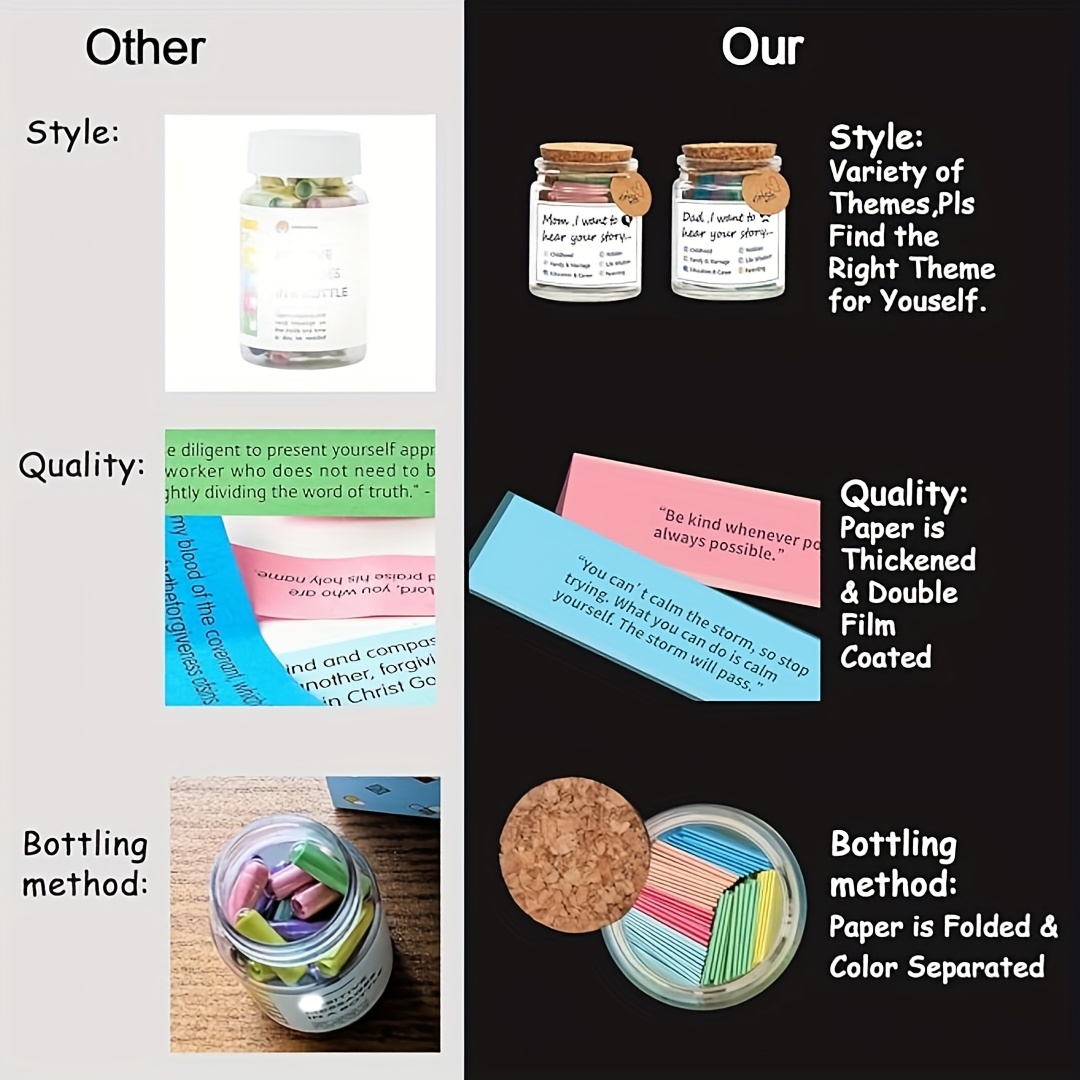 Bouteille à vœux en verre, pot - Home Decor Gift avis et prix